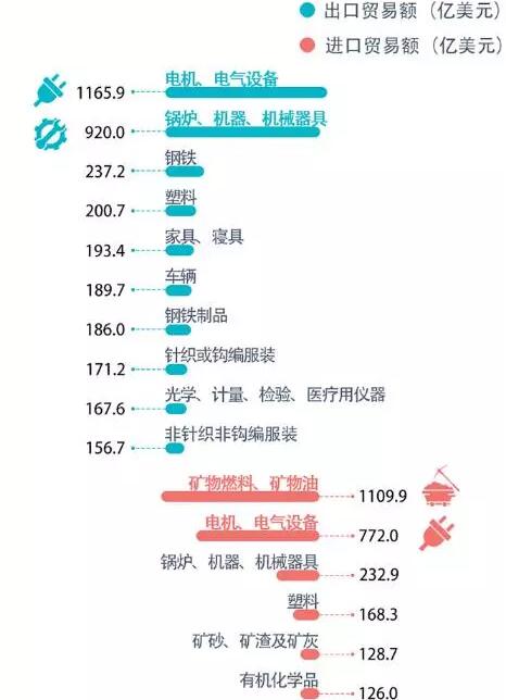 韓博科技餐廚垃圾處理設備借助一帶一路這一東風